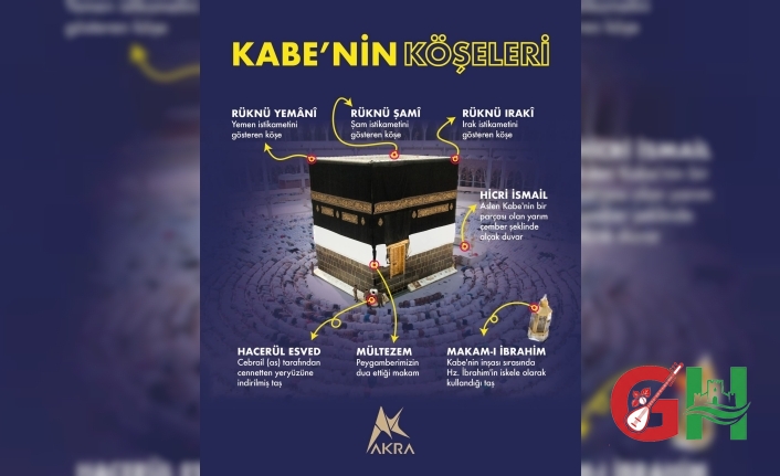 Kabe’nin Köşeleri ve Mübarek Makamlar: İsimleri ve Bilinmeyen Anlamları