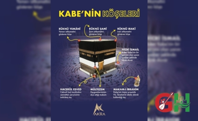 Kabe’nin Köşeleri ve Mübarek Makamlar: İsimleri ve Bilinmeyen Anlamları