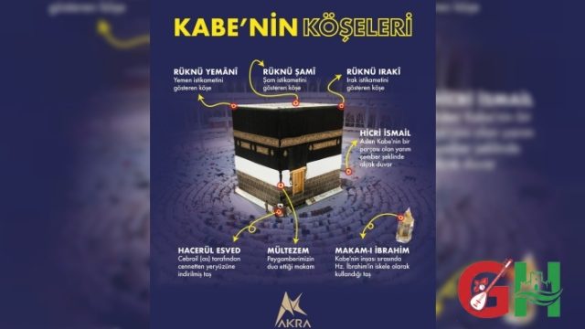 Kabe’nin Köşeleri ve Mübarek Makamlar: İsimleri ve Bilinmeyen Anlamları